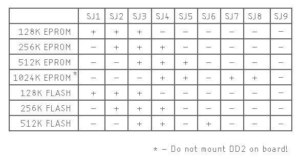 Таблица установки перемычек в зависимости от используемого типа ПЗУ